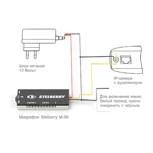 Stelberry M-90 фото 2